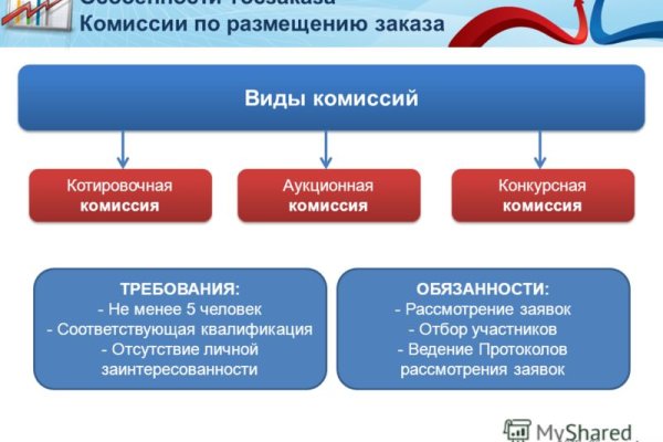 Кракен ссылка что это