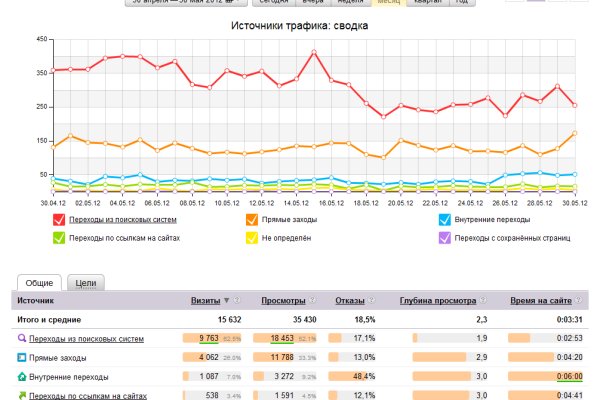 Kraken маркетплейс официальный