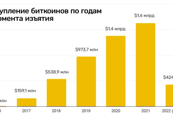 Kraken торговая площадка ссылка