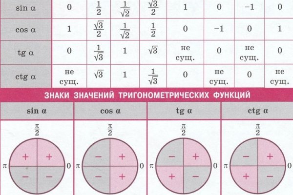 Kraken настоящая ссылка
