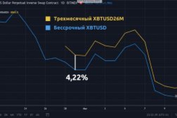 Официальный сайт даркнета
