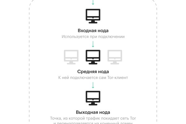 Кракен сайт магазин kraken clear com