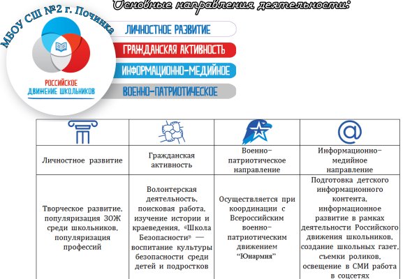 2 krn