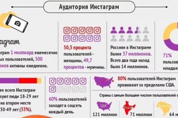 Купон кракен даркнет